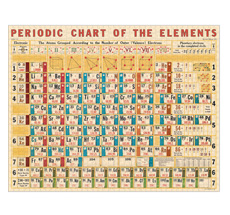 Cavallini Puzzle Periodic Chart 1000-teilig